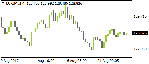 EURJPYnt08232017