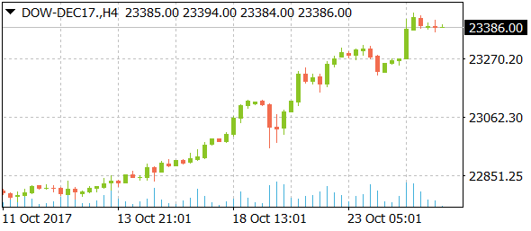 dow-dec17daily10252017-2