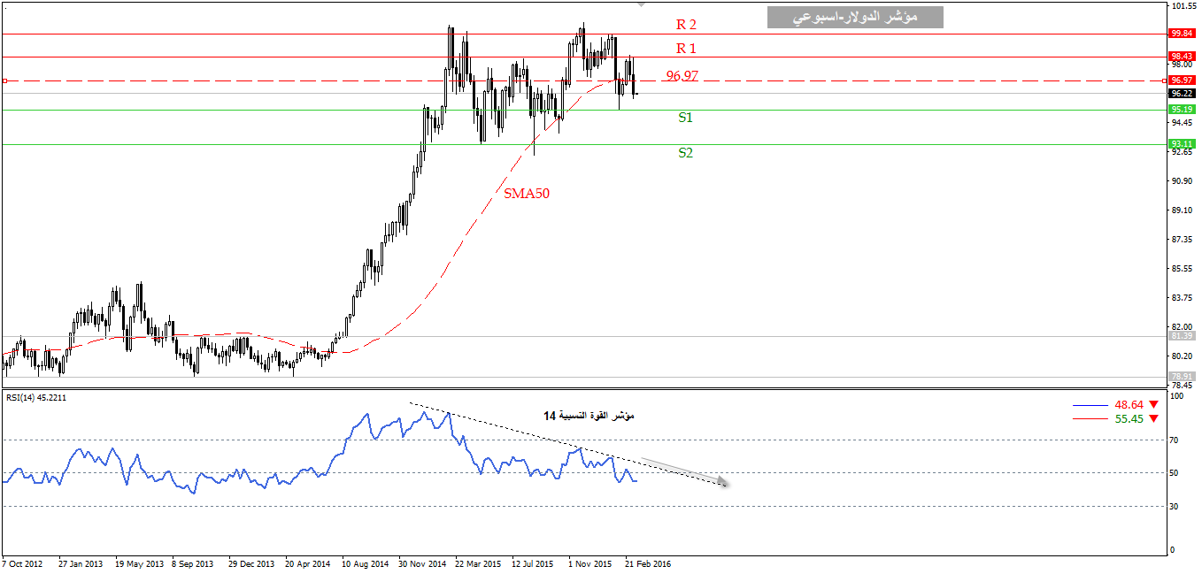 © FX Comment. هل يفاجئ الفيدرالي الأسواق برفع الفائدة هذا الأسبوع؟