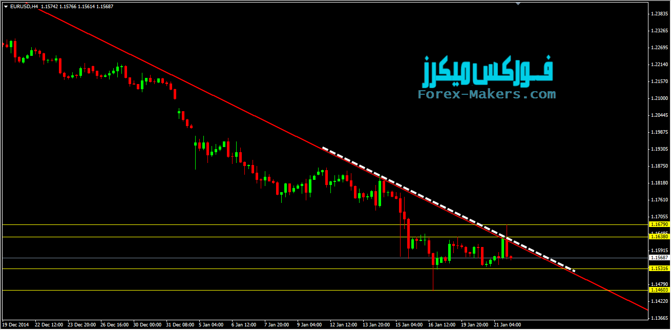 eur usd