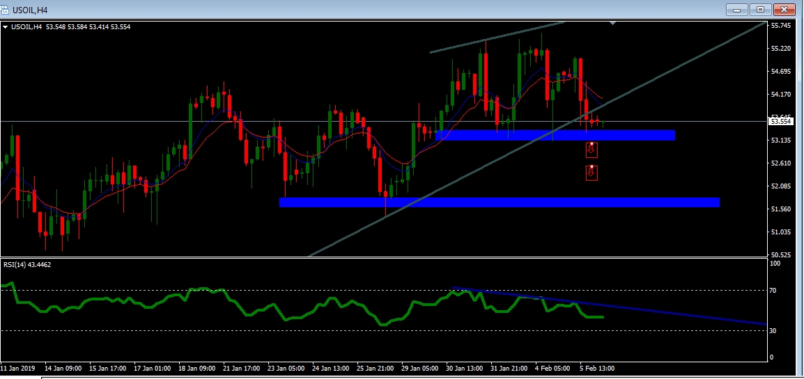 USOIL