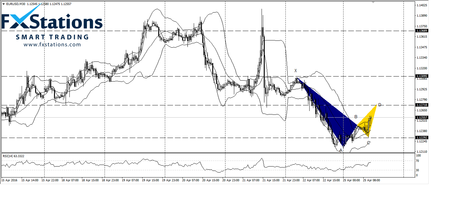 EUR/USD