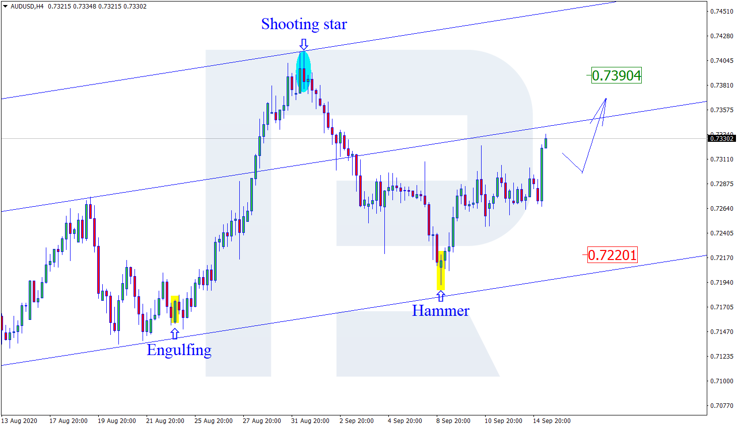 AUDUSD الاسترالي دولار