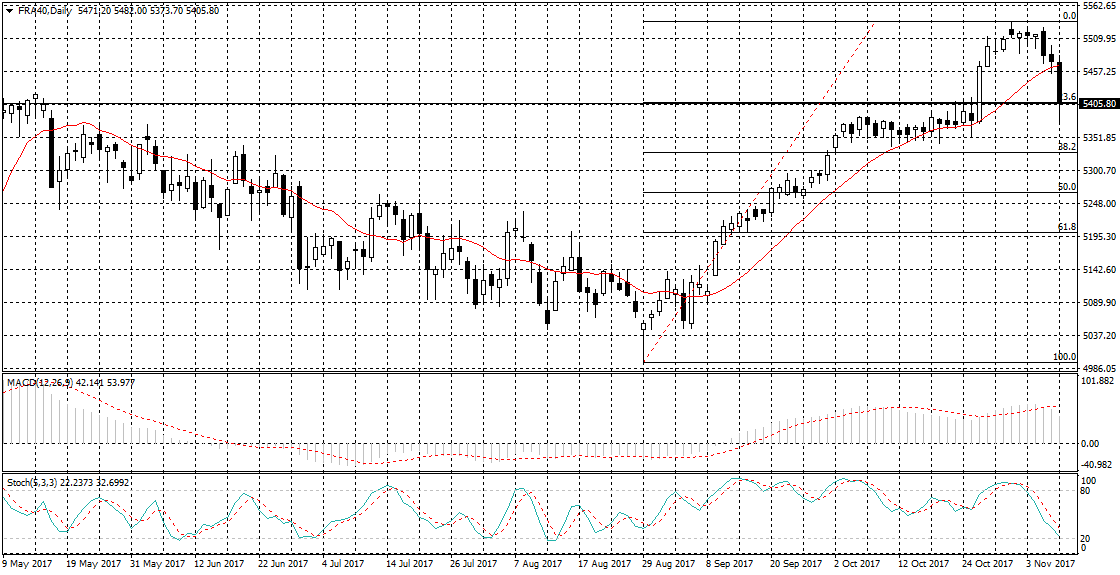 France 40 Chart