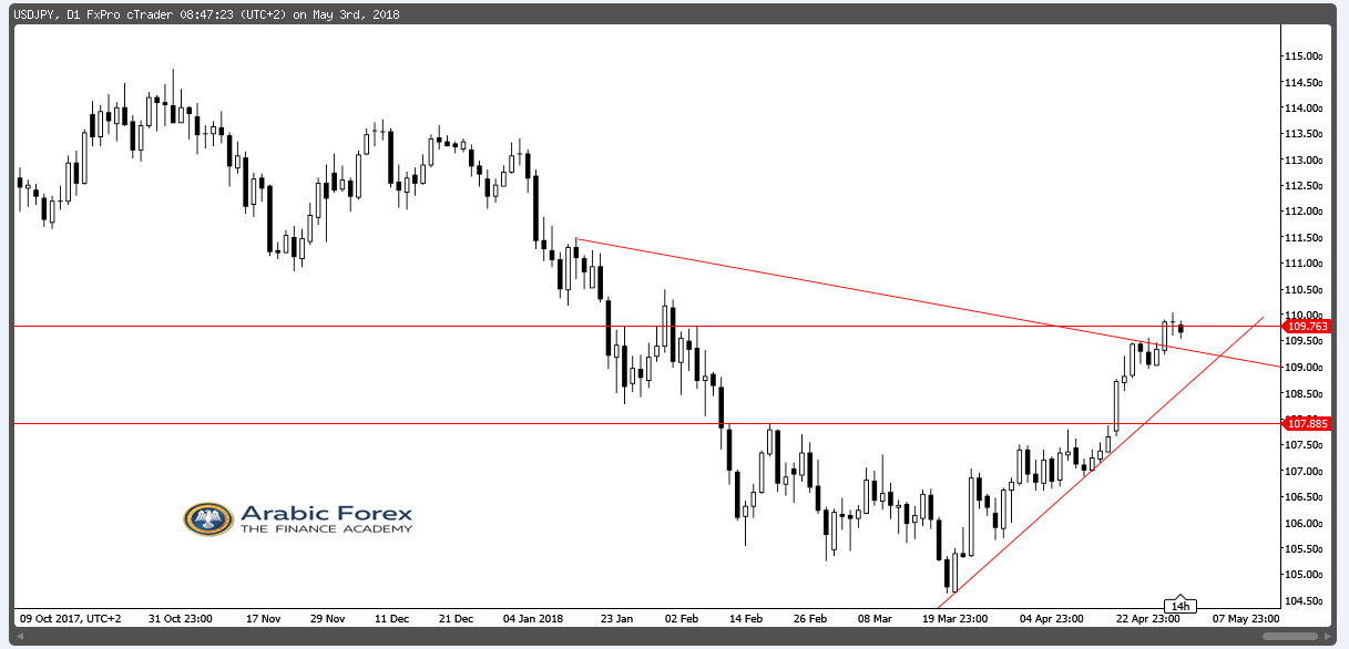 USDJPY