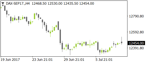 DAX-SEP17nt07112017