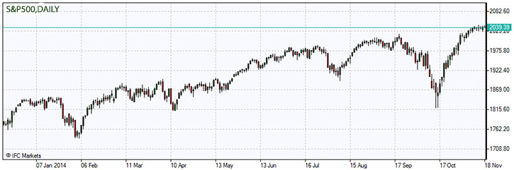 S&P 500