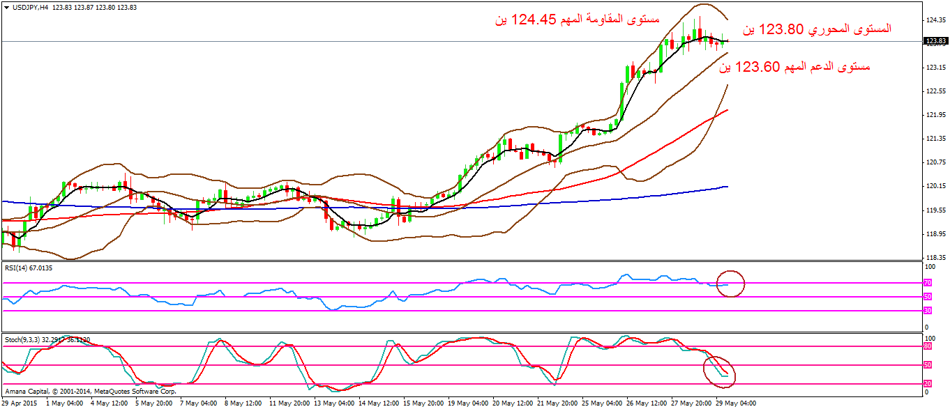 USDJPY