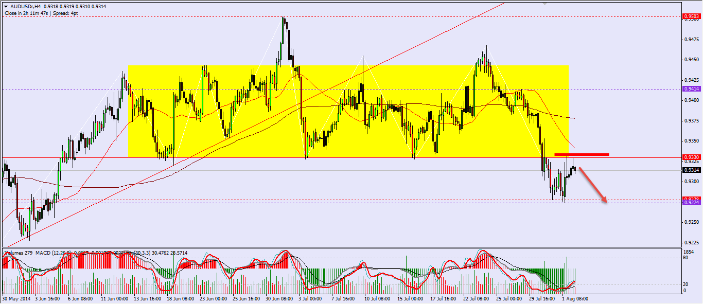 AUDUSD H4