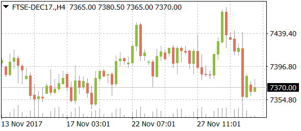 ftse-dec17daily1132017-2