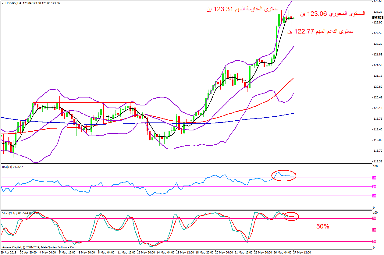 USDJPY