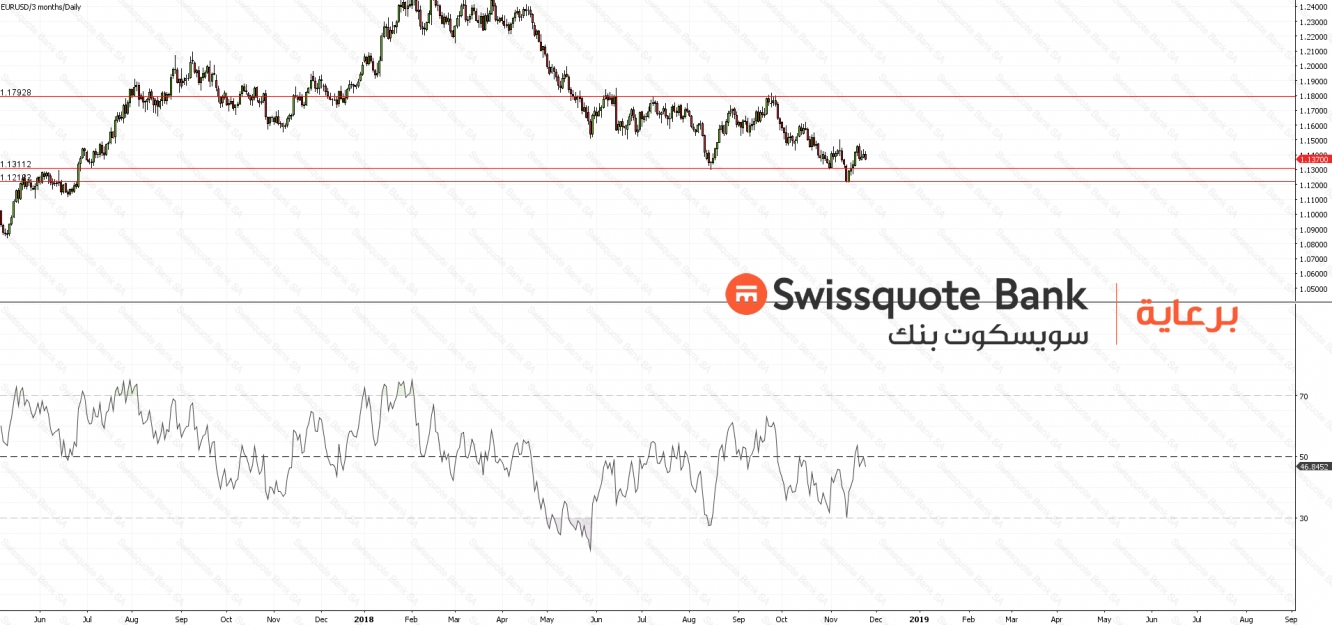 EURUSD