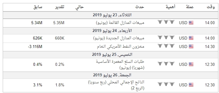 البيانات الاقتصادية للذهب