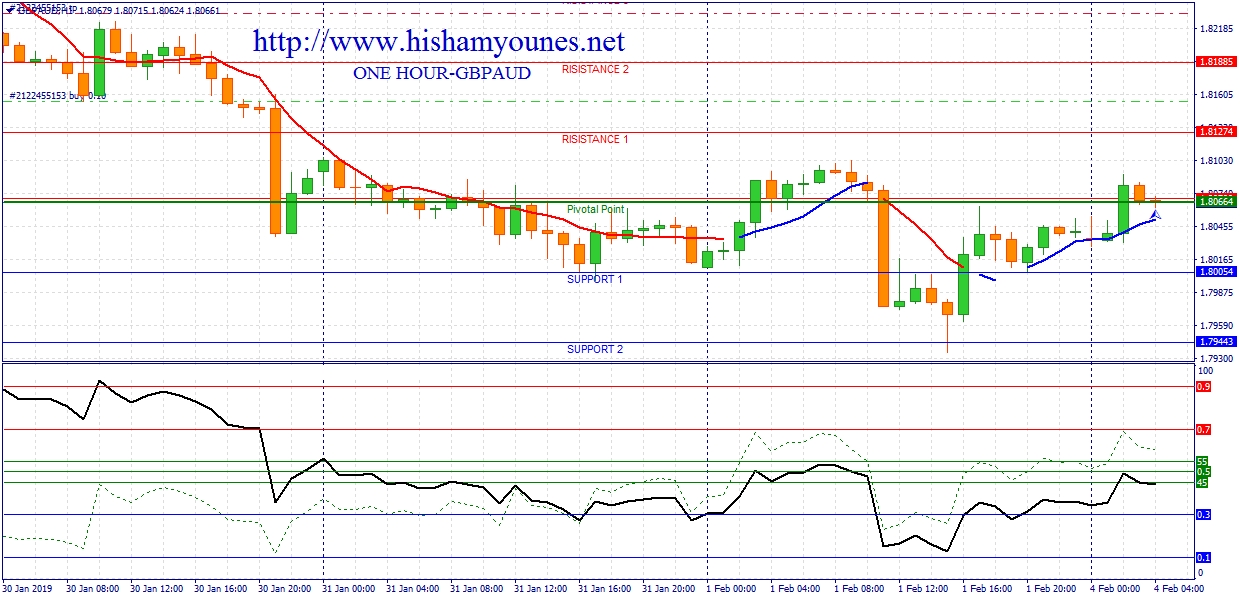 gbpaud