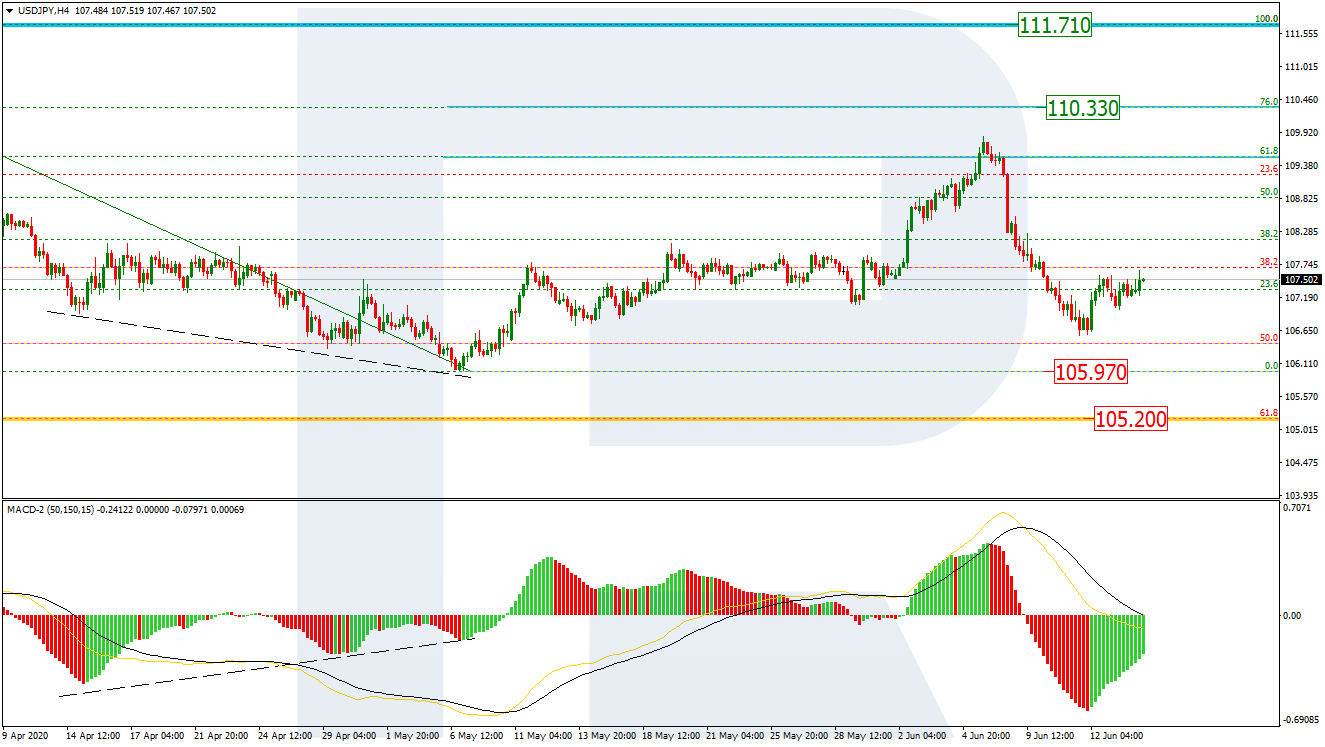 USDJPY_H4 الدولار/ين إطار 4 ساعات