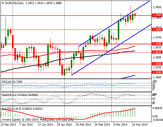 EURUSD