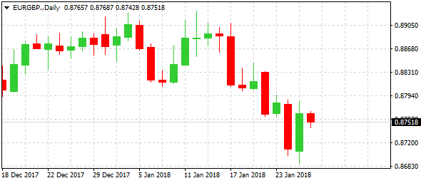 eurgbp-d1-alvexo-ltd-2