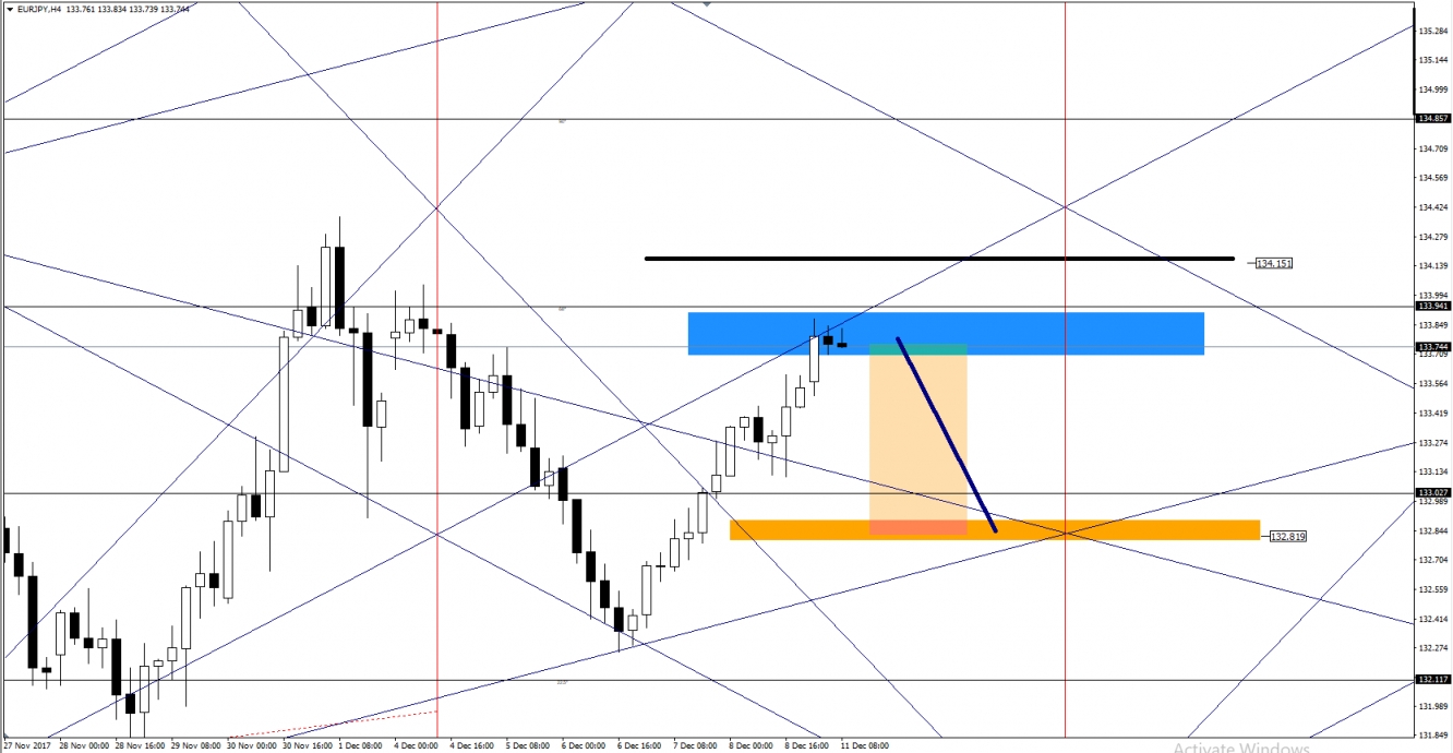 EURJPY