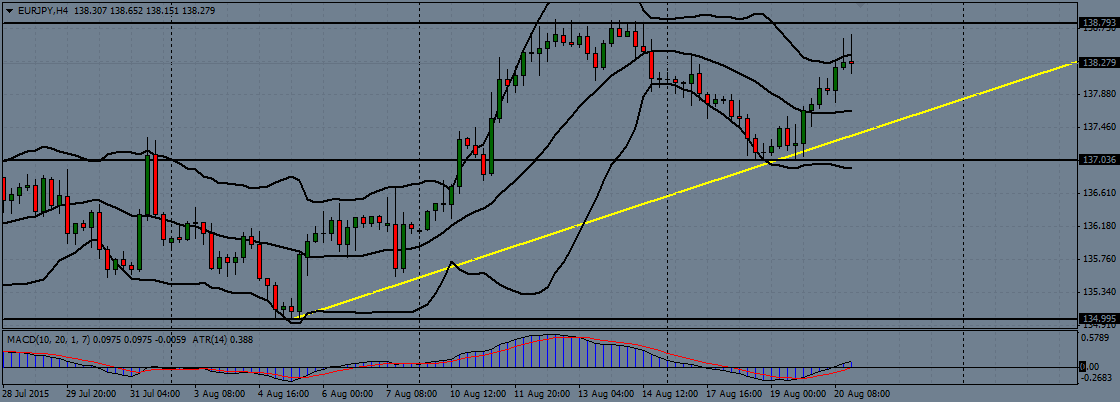 eur/jpy