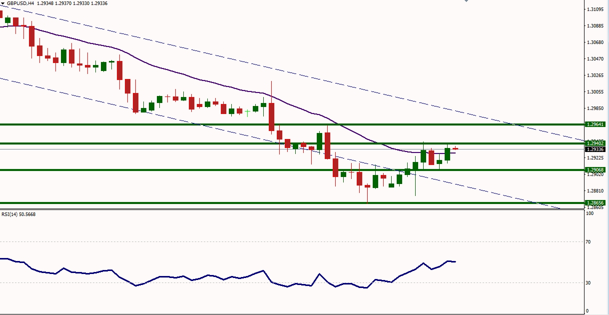 GBPUSD