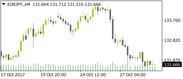 EURJPYnt10312017
