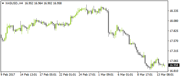 XAGUSDnt03142017