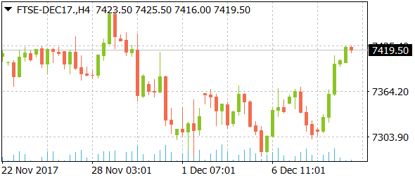 ftse-dec17daily12112017