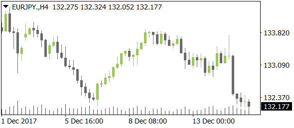 EURJPYnt12152017