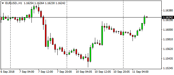 eurusd-h1-12