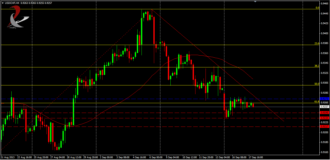 USD/CHF Daily chart