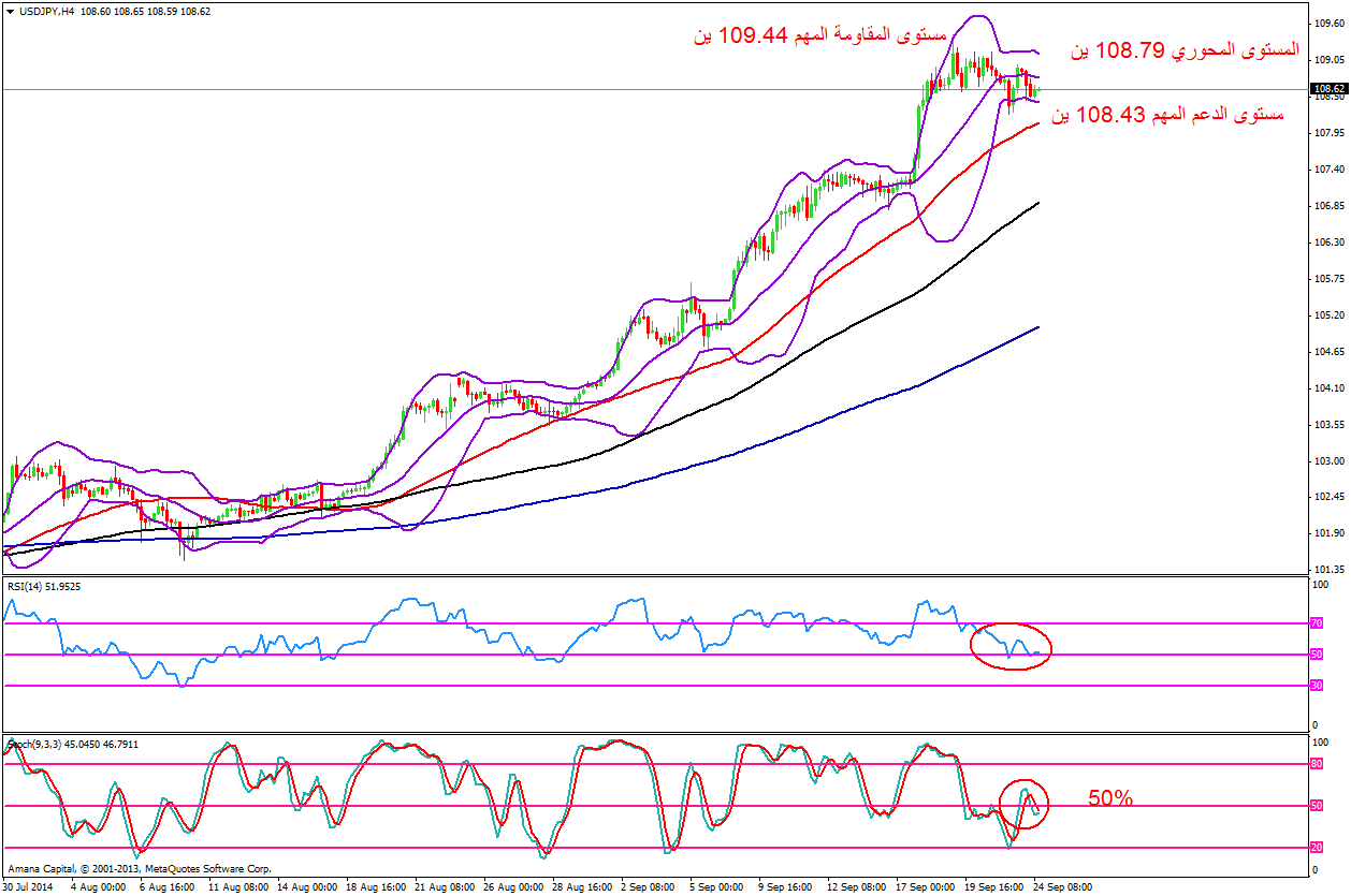 USDJPY