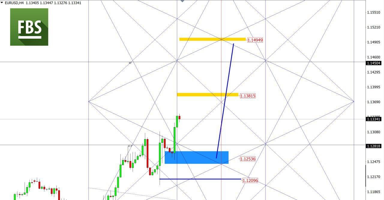 EURUSD