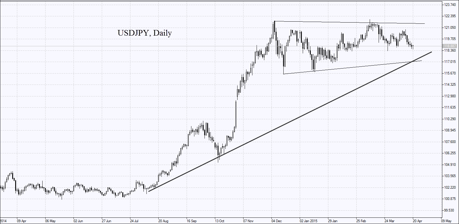 USDJPY