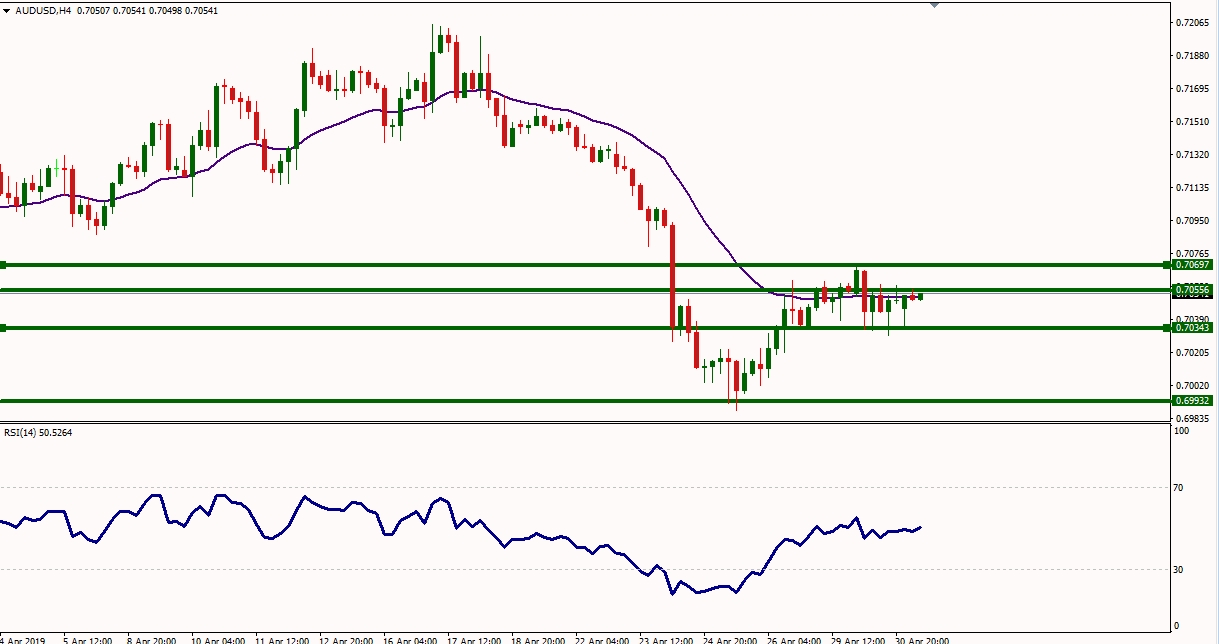 AUDUSD