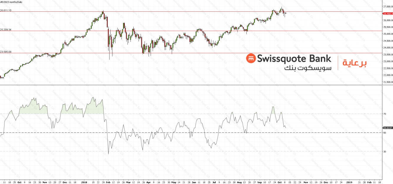 Dow Jones