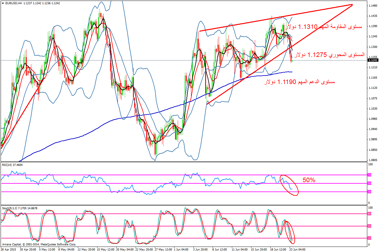 EURUSD