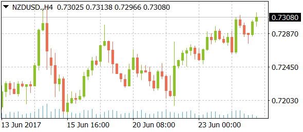 nzdusddaily06272017