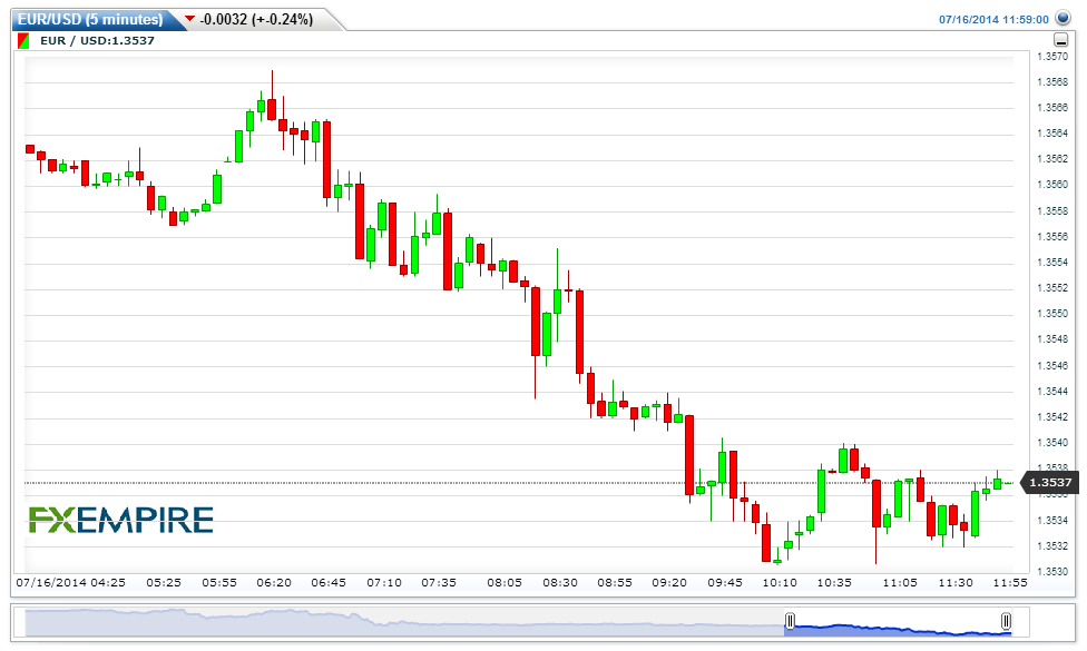 EURUSD5-minutes20140716145856