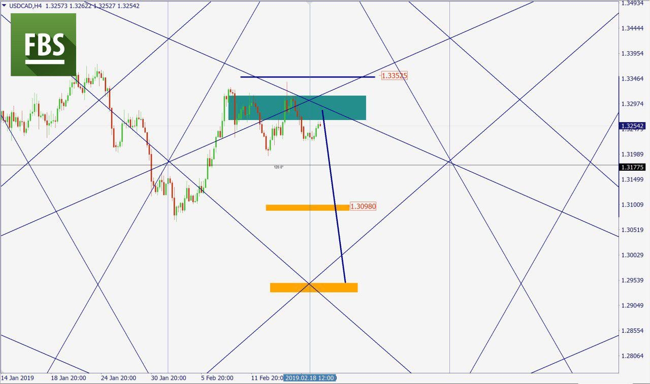 USDCAD