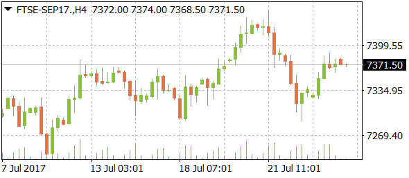 ftse-sep17daily07262017