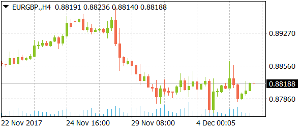 eurgbpdaily12062017