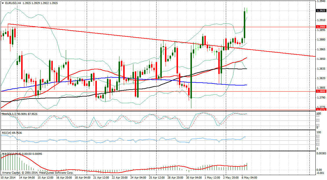 EURUSD