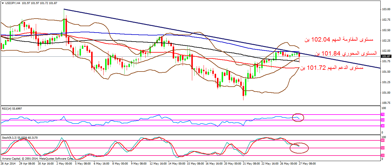 USDJPY