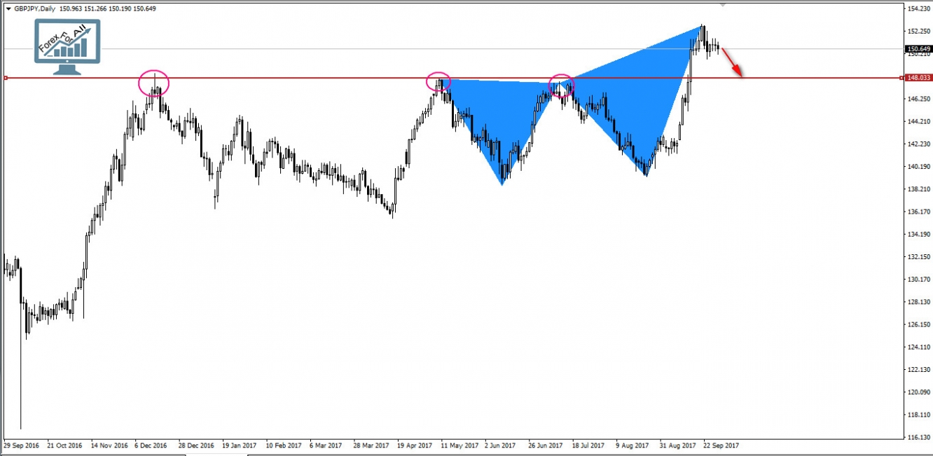 GBPJPY