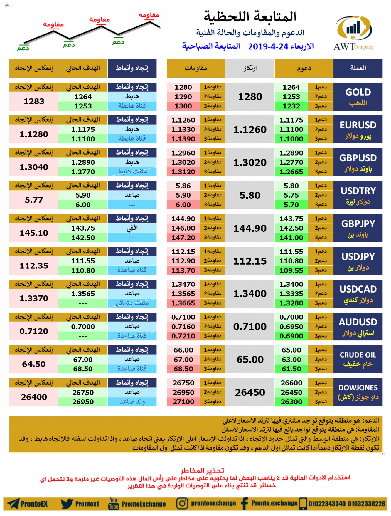 المتابعة اللحظية