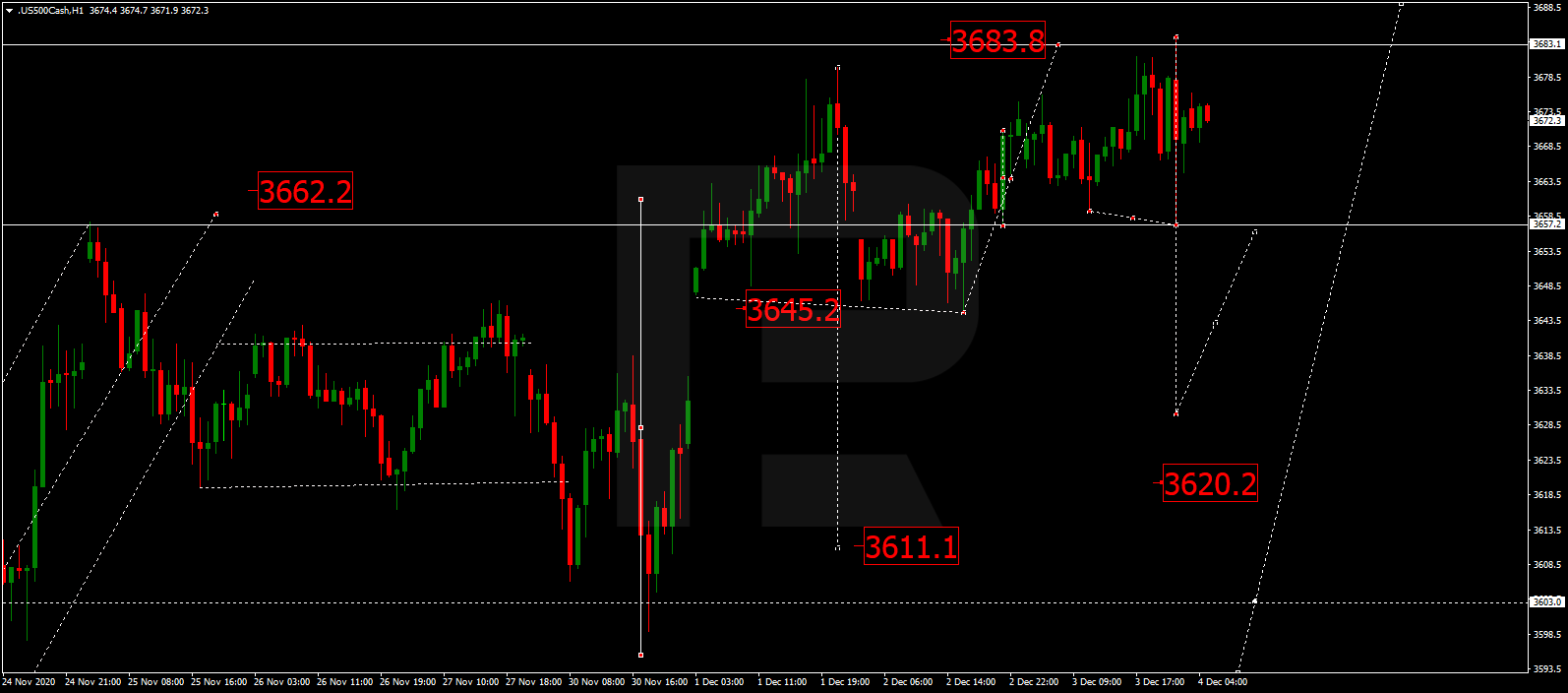 S&P 500 إس آند بي 500