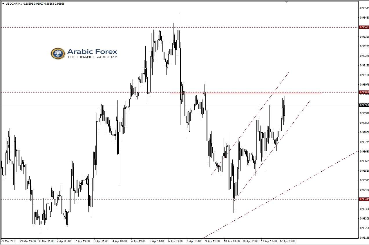 USDCHF