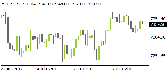 FTSE-SEP17nt07172017