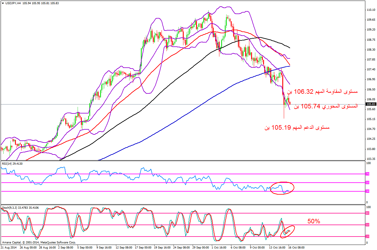 USDJPY