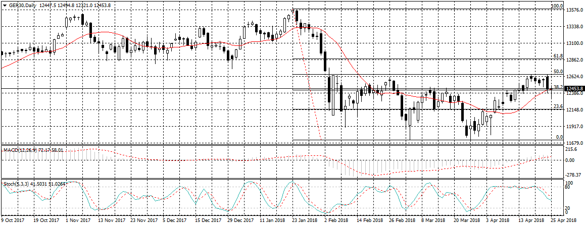 Germany 30 Chart